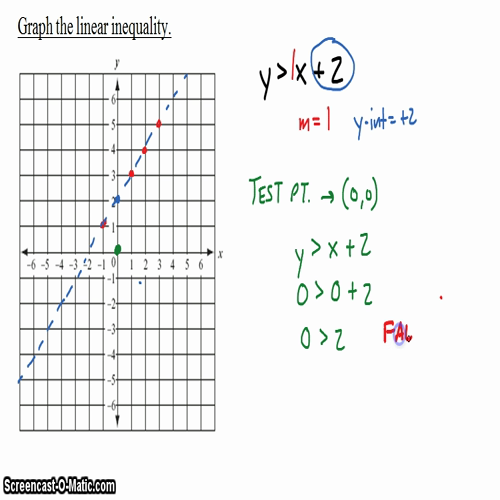 Algebra I @ Harrison: Graphing Linear Inequalities Part 1