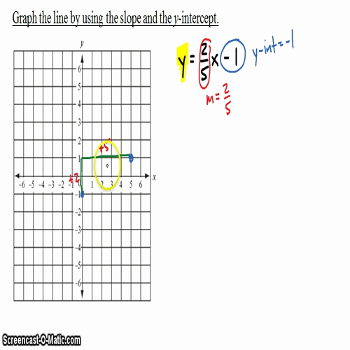 Algebra I @ Harrison: Graphing with Slope-Intercept Form