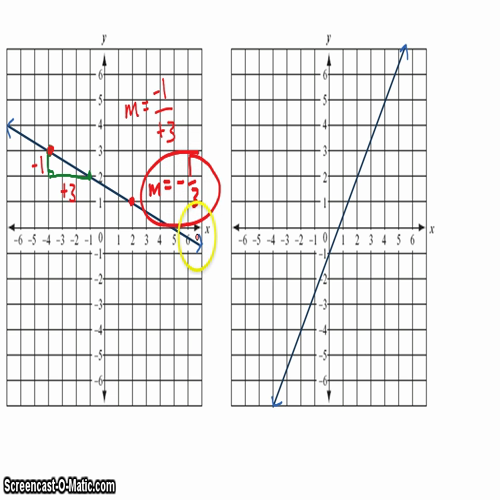 Algebra I @ Harrison: Slope and Slope-Intercept Form