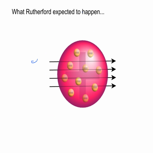 3.3rutherford