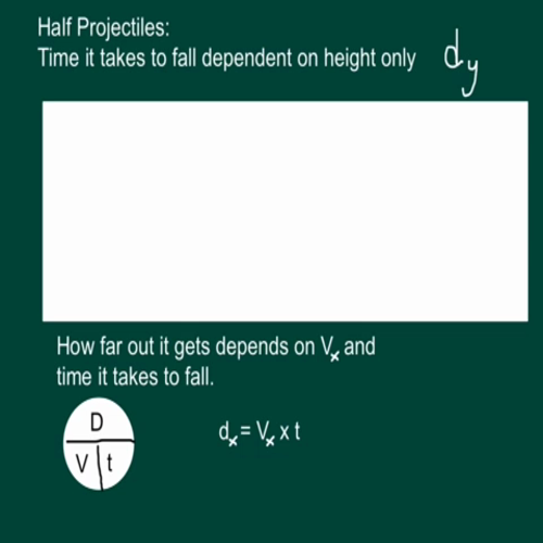 projectiles-  half projectiles
