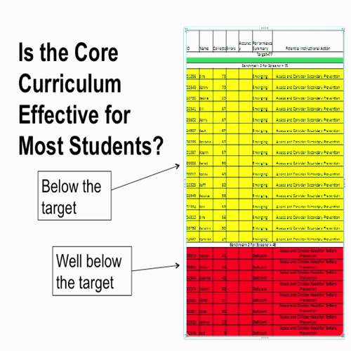 How Can RTI Help Determine Bookshare Eligibility?