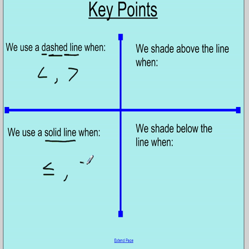 graphing inequalities video