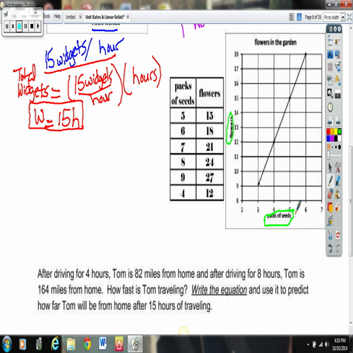lesson 2 - relate graphs, tables and equations to understand proportions