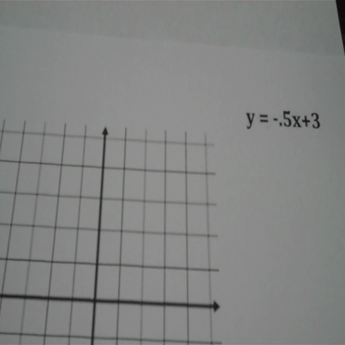 equations to graphs a