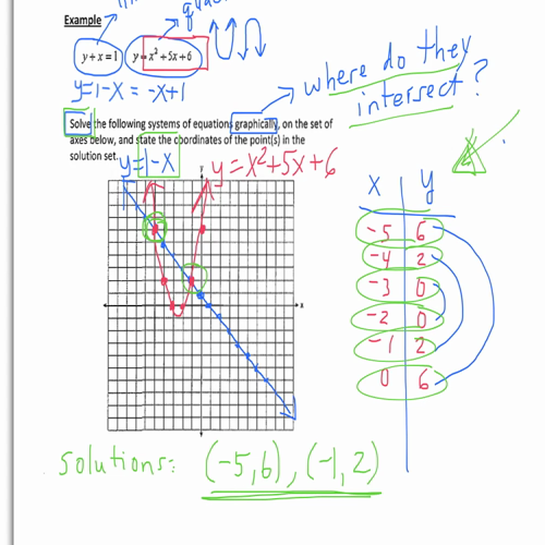 LinearQuadraticSystemsOdyssey