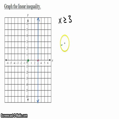 Algebra I @ Harrison: Graphing Horizontal and Vertical Lines