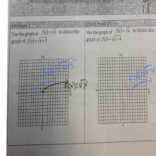 family of functions part 2