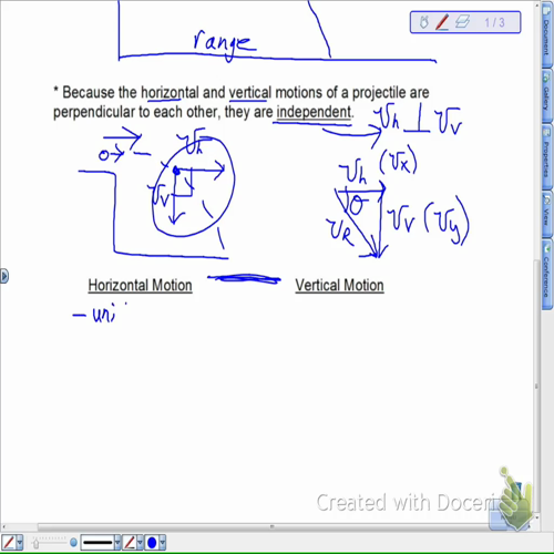 Type I Projectiles Lesson