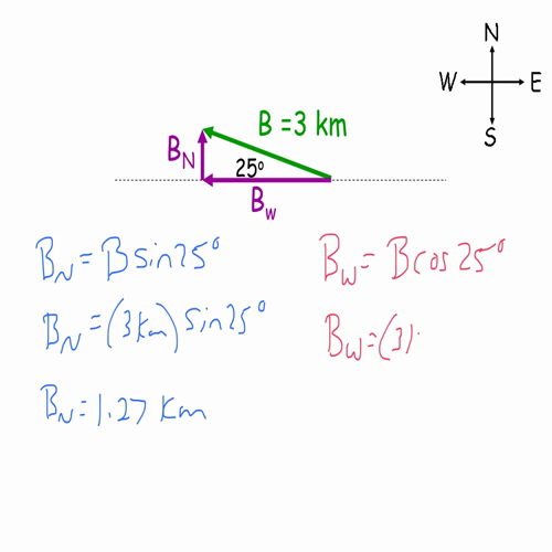 adding vectors with components