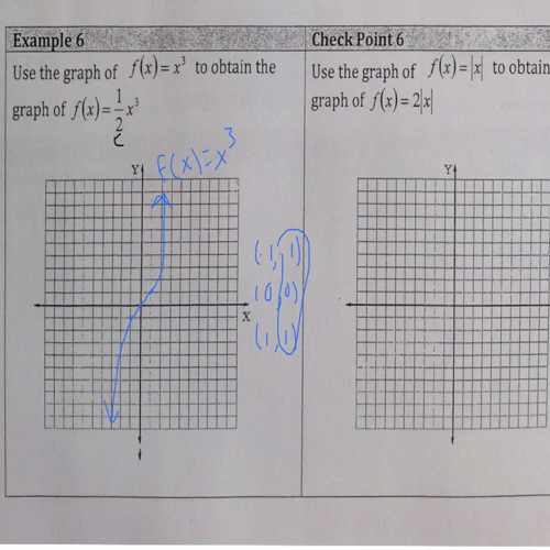 family of funcitons part 2