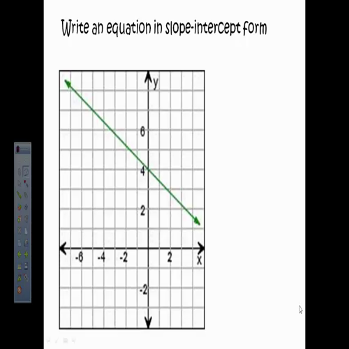 writing equations from a graph