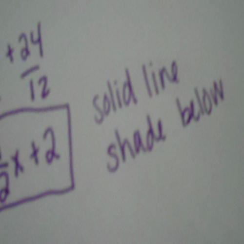 graphing inequalities day 2b