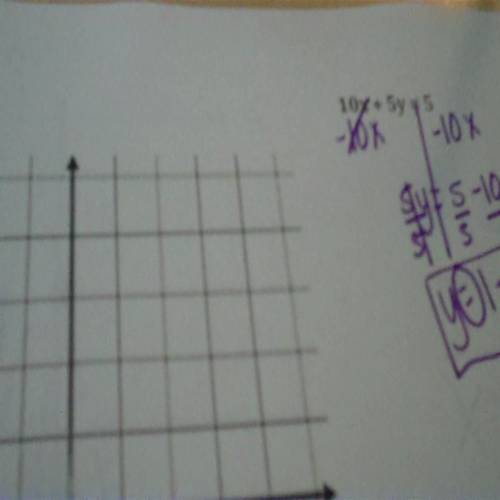 graphing inequalities day 2b