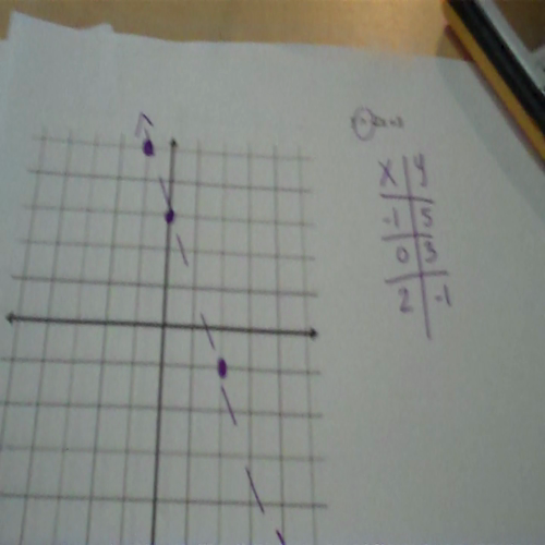 graphing inequalities day 2a