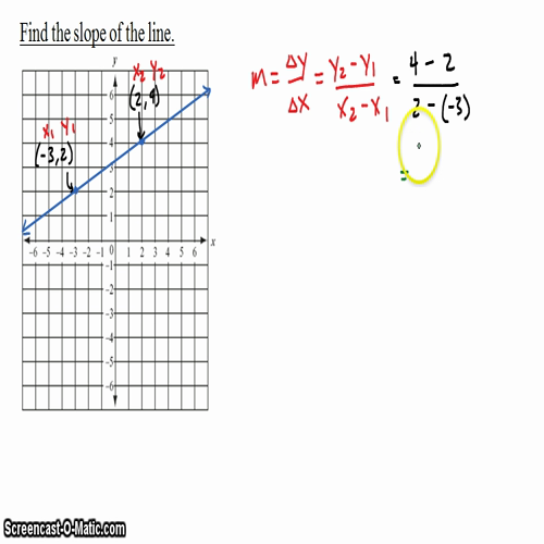 Algebra I @ Harrison: Finding Slope with Two Points