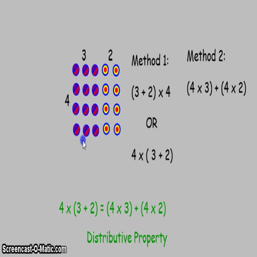 4.2.7 algebraic notation method