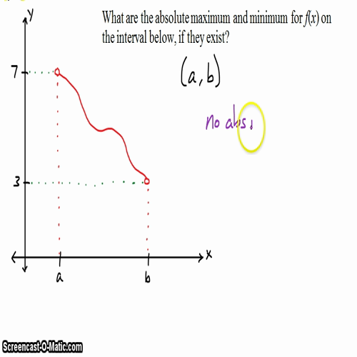 AP Calc @ Harrison: Extrema on Open and Half-Open Intervals