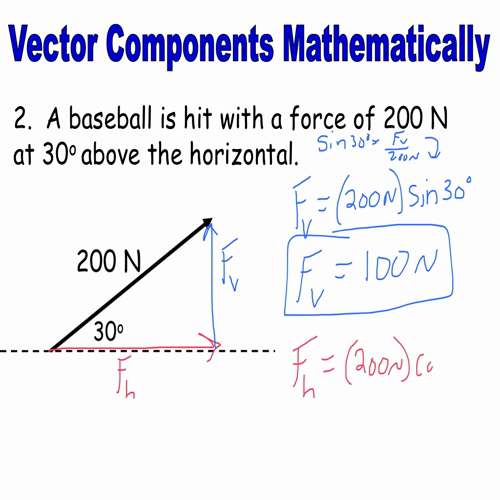 vector components