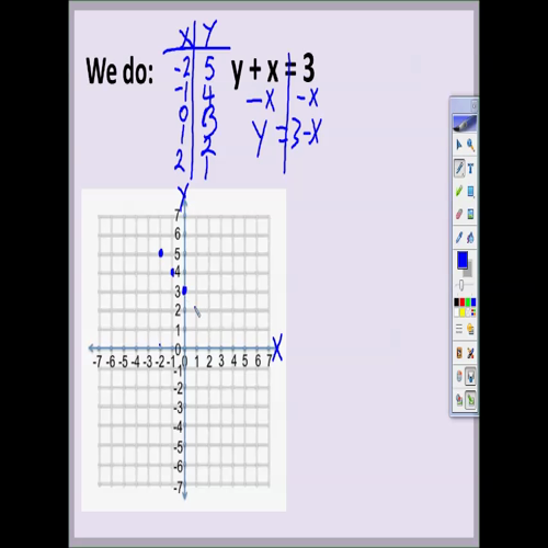 solving for y_graphing