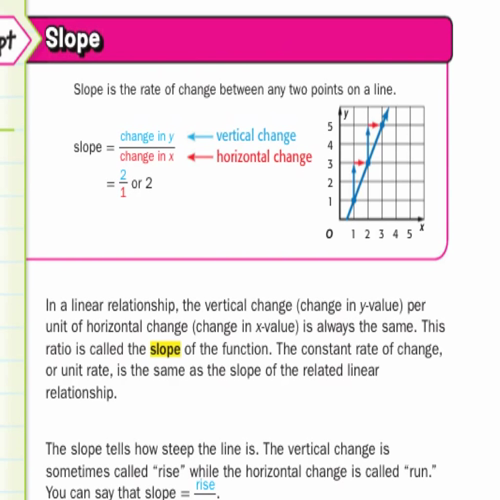 Slope - 1-8