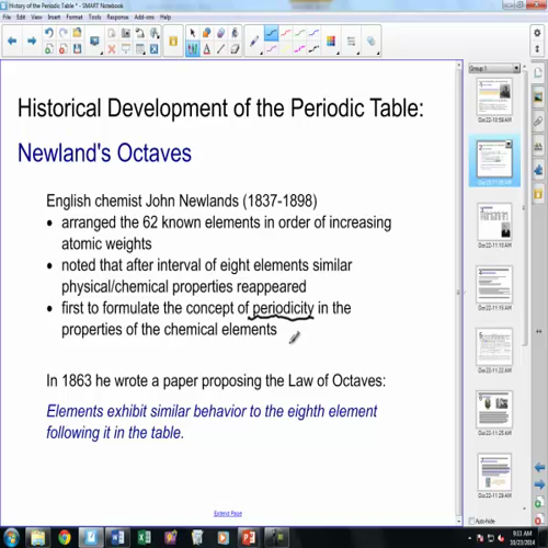 periodic table history