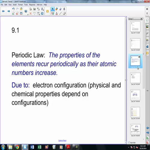 periodic trends in radius