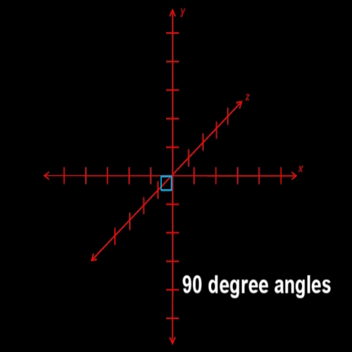 introduction to coordinates