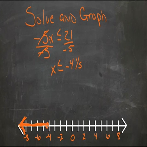 solving one step inequalities- an explanation (algebra i)