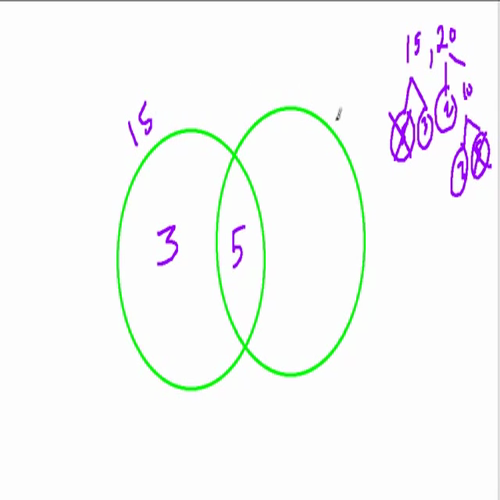 3.4 lesson 2 -using venn diagrams for gcf and lcm