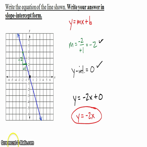 Algebra I @ Harrison: Line Equation Given Graph