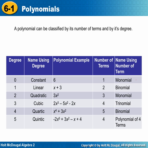 intro to polynimials