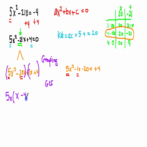 key number method
