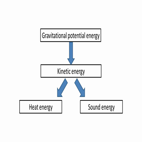 energy flow diagrams