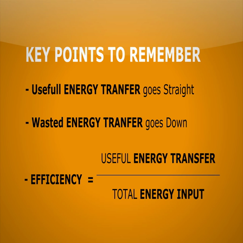 Physics - Sankey Diagrams