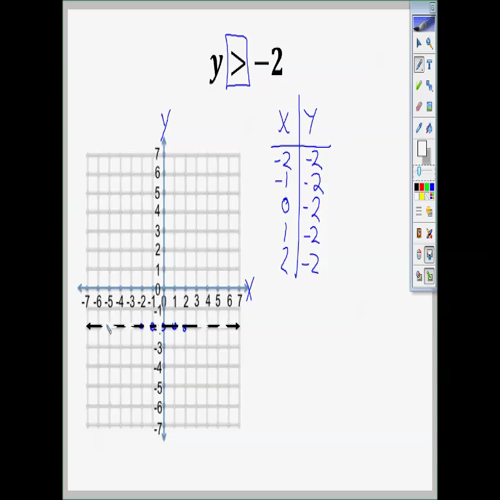 graphing inequalities and equations