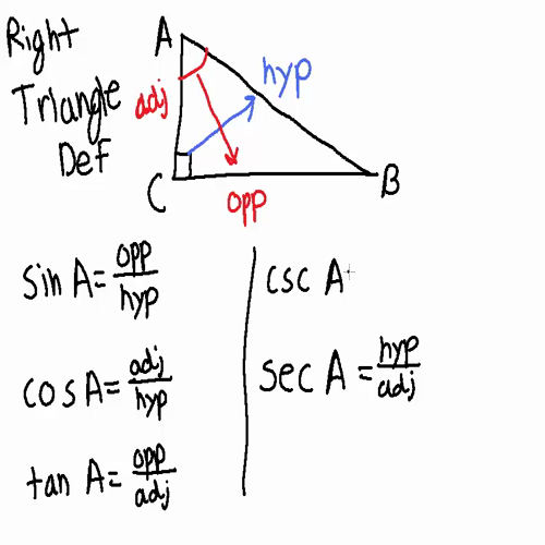 trig definitions1