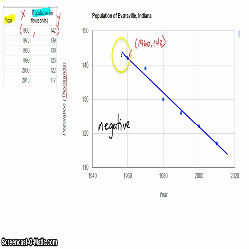 Algebra I @ Harrison: Scatterplots and Correlation