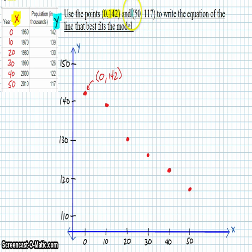 Algebra I @ Harrison: Line of Fit and Predictions