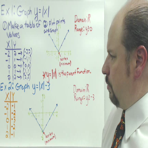 graphing absolute value functions