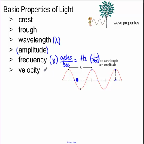 electromagnetic radiation (5.1)
