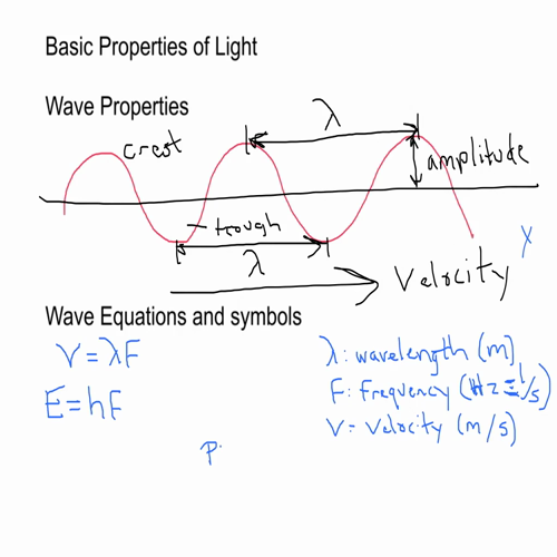 chem 4.1 properties of light