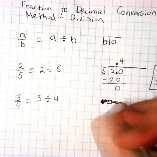 converting fractions to decimals division method