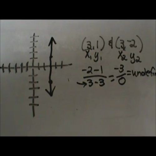 graphing using the slope formula