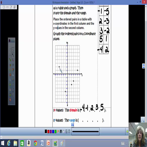 relations with a table and a graph