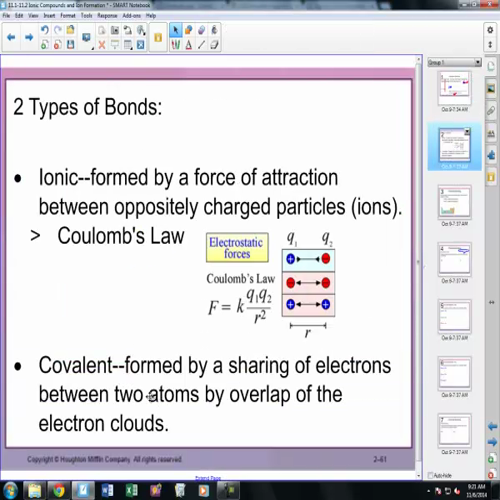 formation of ions