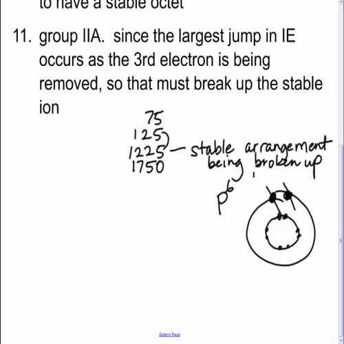 writing ionic formulas