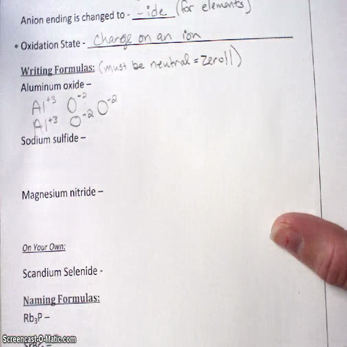 Naming and Writing Formulas for Binary Ionic Compounds