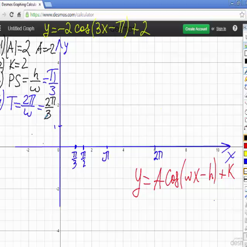 transformation of a cosine graph