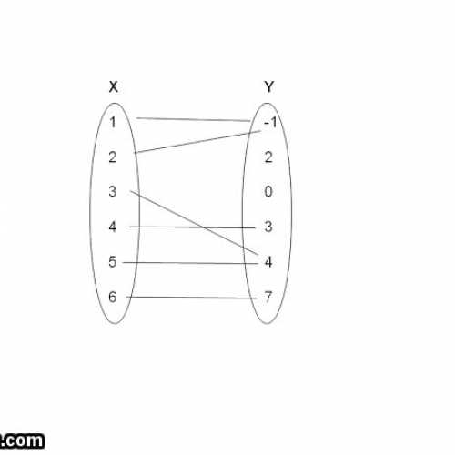 Intro to Domain and Range